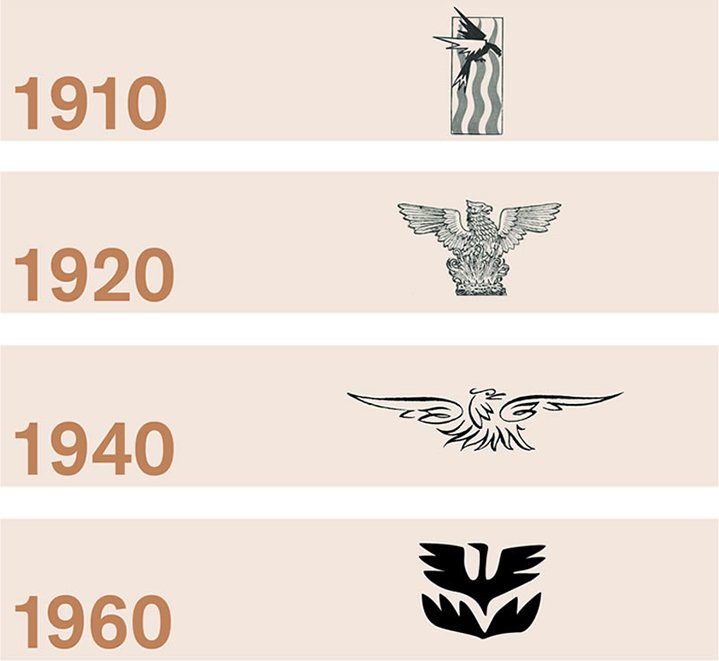 The People’s Theatre timeline from 1910 to 1960